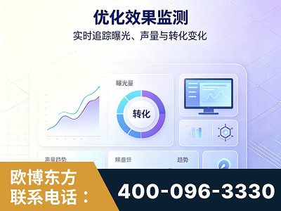 锡林浩特-优化效果监测