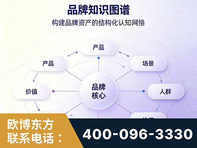 锡林浩特-品牌知识图谱