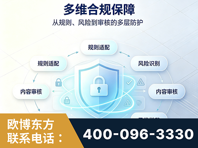 锡林浩特-多维合规保障